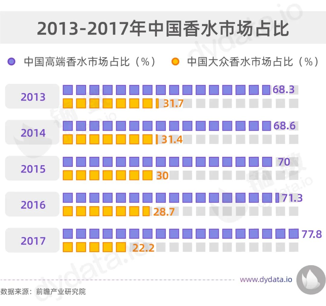 香奈儿1957香水停产了吗,香奈儿香水7.5到底多大