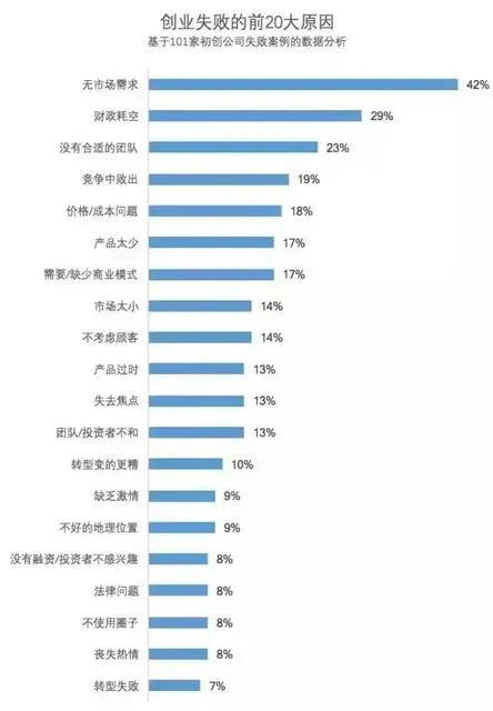 如何寻找创业合作伙伴,如何选择合作伙伴