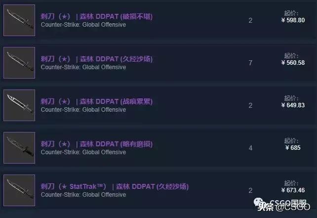 皮肤控第一期,皮肤控