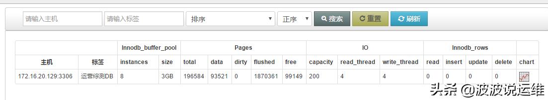 监控mysql数据库,mysql数据监控
