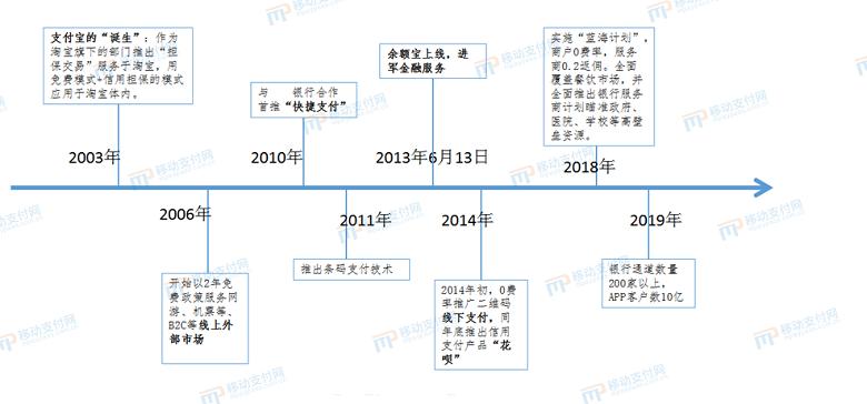 从中国支付发展史漫谈数字货币的变革