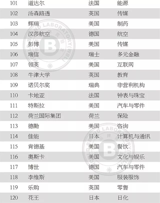中国服装品牌500强名单,2019中国纺织企业500强
