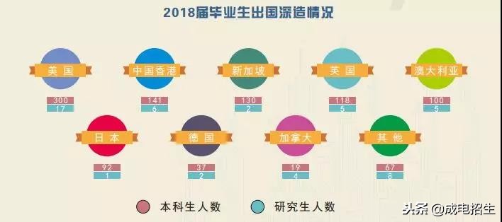 权威发布｜电子科技大学2018届毕业生就业质量年度报告