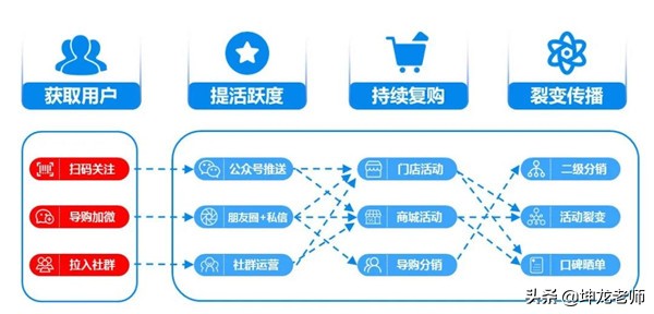 火锅店微信群怎么利用,火锅店怎么建微信群