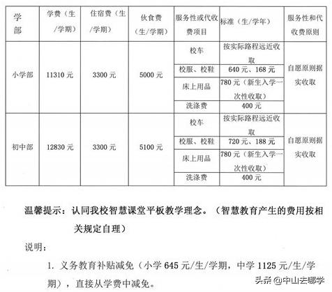 中山民办学校摇号中签率,中山私立学校摇号命中率多少