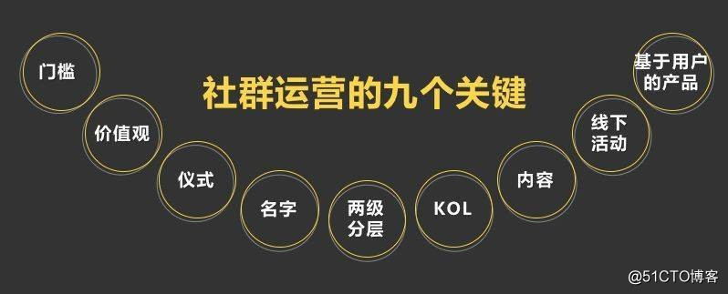 微信新增群工具怎么用,微信折叠的群聊可不可以设几个