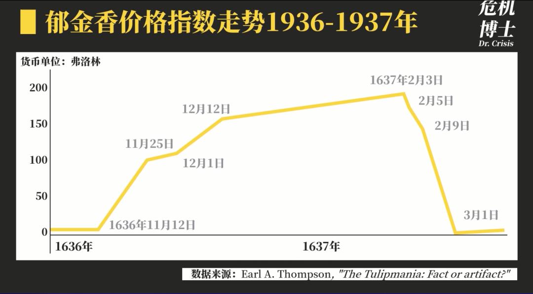 郁金香是怎么毁掉荷兰的,荷兰郁金香泡沫对荷兰的影响