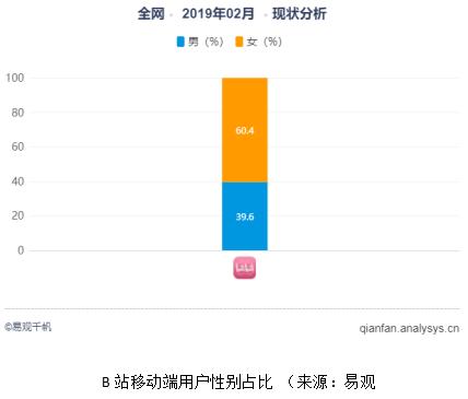 哔哩哔哩分析软件,哔哩哔哩数据分析