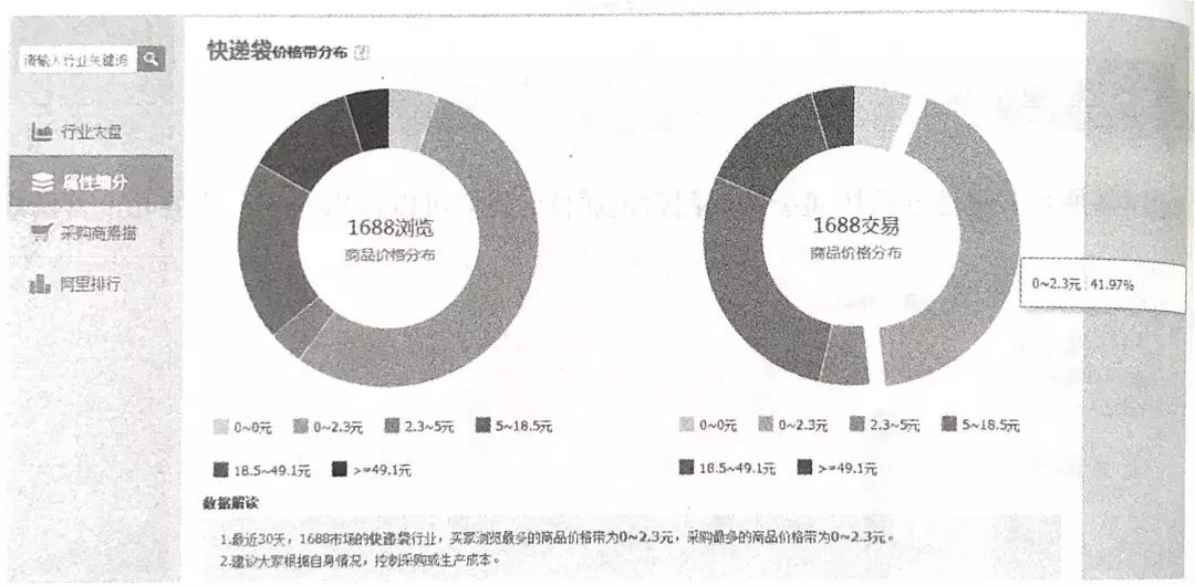 1688网商,1688店铺商品复购率怎么快速提升