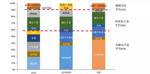 借鉴日本餐饮四大经验,美菜网未来10年发展