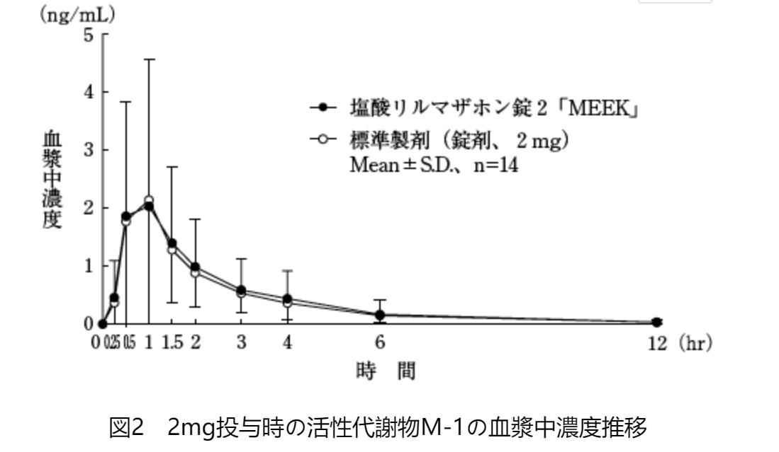 造成2人身亡，日本一药企的人为错误。致死量只需要2倍半