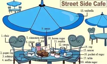 家长收藏孩子受益好物推荐,儿童英语物品词汇大全