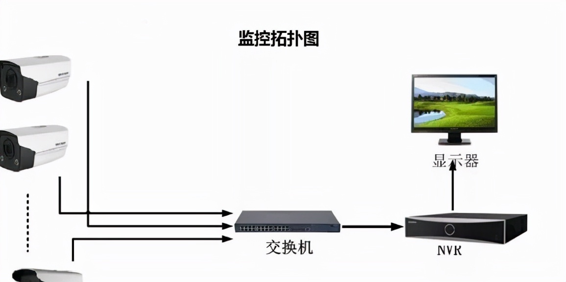 教你如何看懂监控摄像头,监控摄像头和普通摄像头的区别
