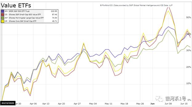 周期性股票投资策略,独特的选股方法