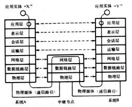 高级网络编程大全,高级程序员网络编程教程