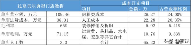 从财报看公司的未来,从财报看企业视频