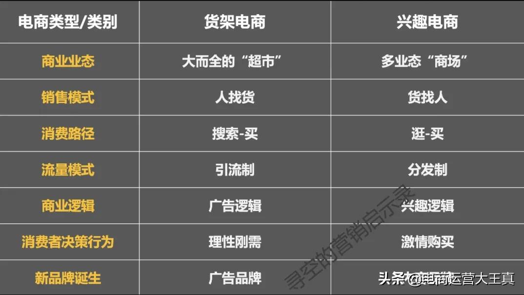 淘宝电商和抖音电商哪个好 (淘宝和抖音的电子商务布局)
