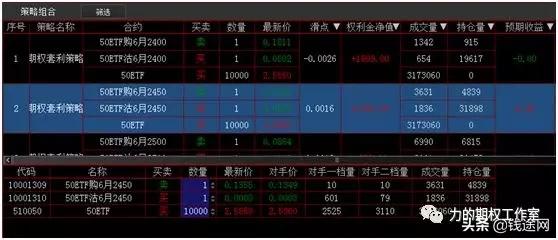 从期权判断股票走势,商品期权适合长线还是短线