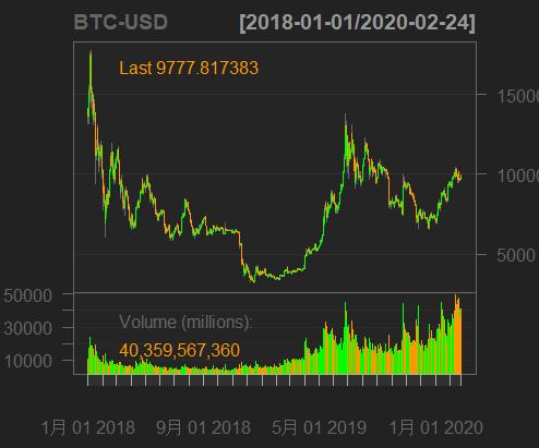 r璇█鏈熻揣鏁版嵁鍒嗘瀽,r璇█閲忓寲浜ゆ槗鍏ラ棬鏁欑▼
