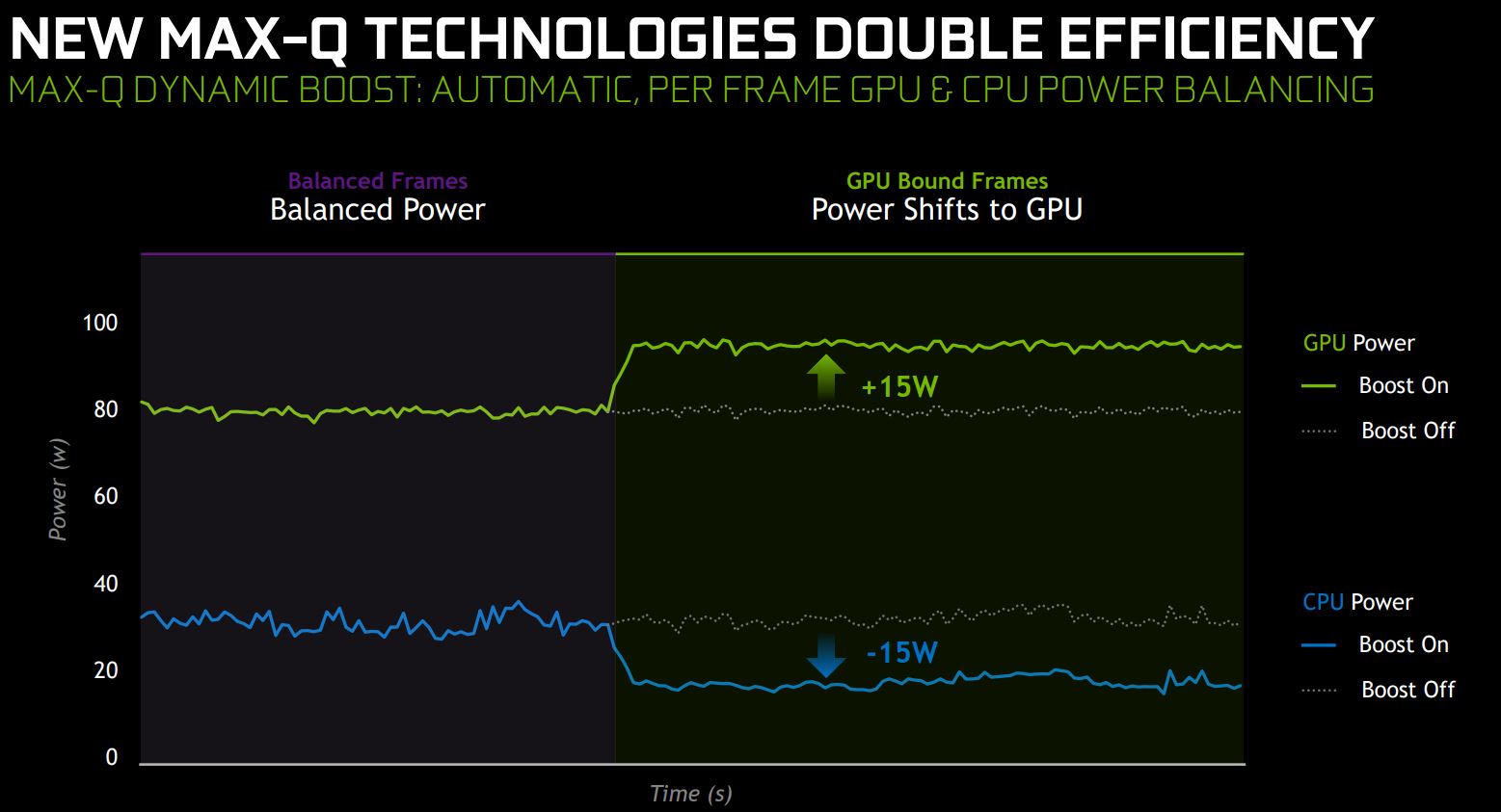 显卡中的max-q是什么意思,显卡max-q与super区别