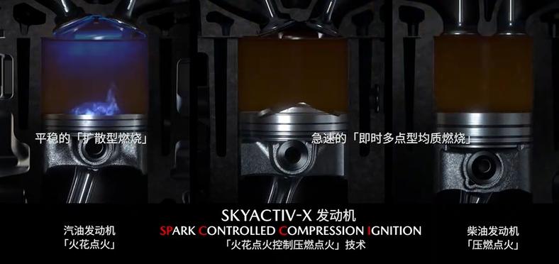 马自达创驰蓝天x发动机,创驰蓝天x是什么车