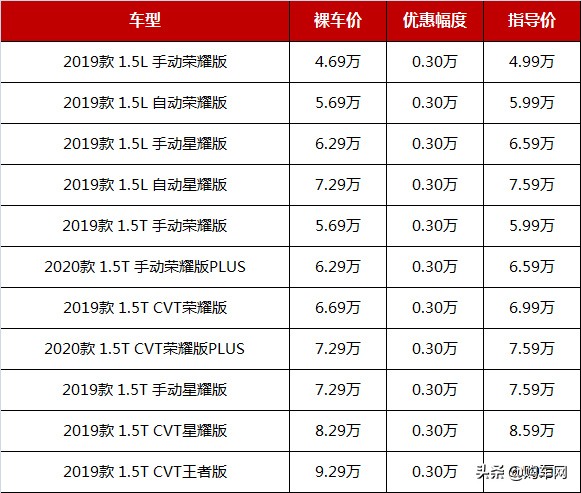 10万元左右预算这三款国产suv真香,15万起买这4款国产suv真的很靠谱