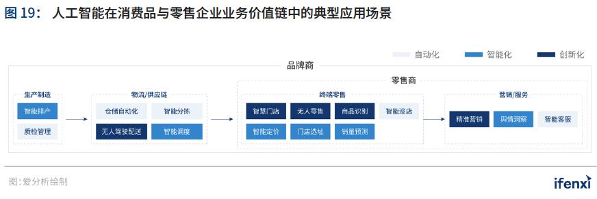 新基建助推，人工智能应用迈入新阶段|爱分析趋势报告