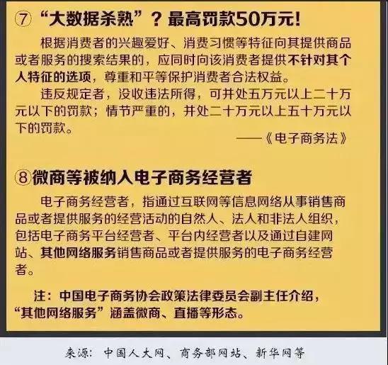 电商法出台后电商何去何从,电商法关于电商平台乱罚款规定