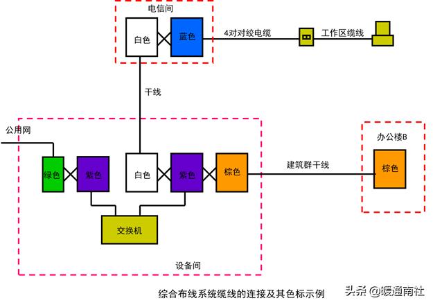 智能建筑与综合布线的联系,综合布线和智能建筑是怎样的关系