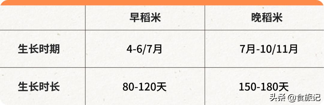 五常有机大米是不是智商税,有机大米是智商税吗