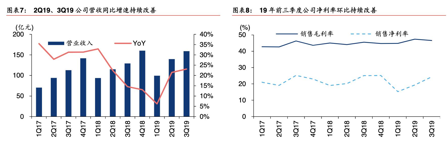 「公司深度」海康威视：视频为核心物联网解决方案和大数据服务商