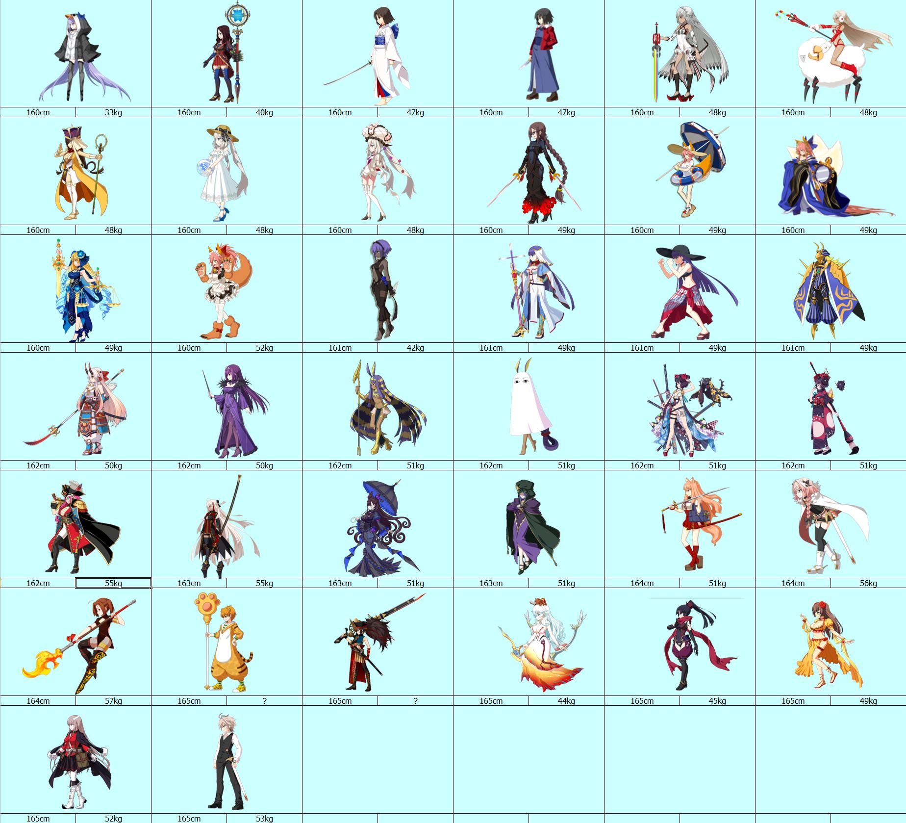 fgo从者排名,fgo从者人气排名