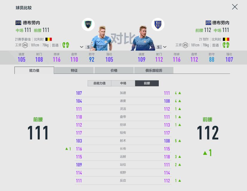fifaonline4和fifa22哪个好,fifaonline4左右边锋推荐