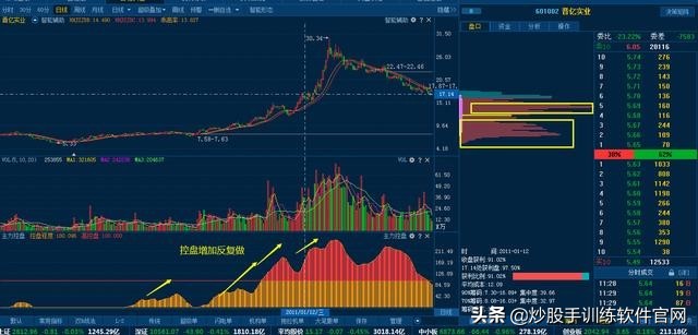 股市什么时间不能炒股,散户为什么要远离融资融券股票
