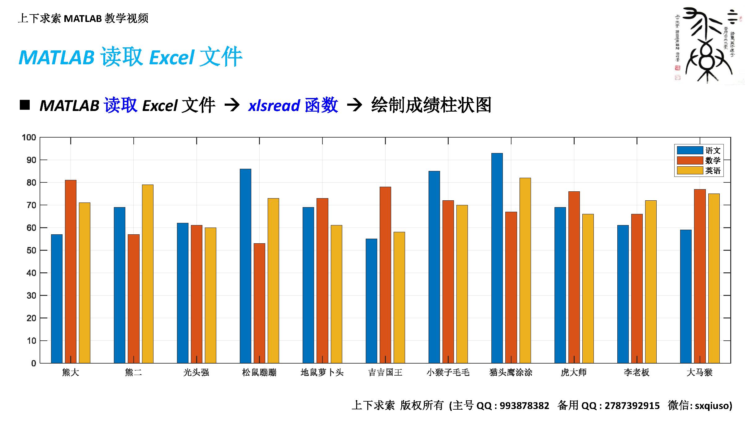 matlabgui读取excel文件,matlab教程及实训电子版教材