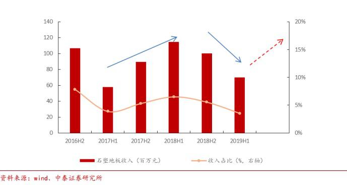 光伏细分龙头隐形冠军,涤纶行业龙头