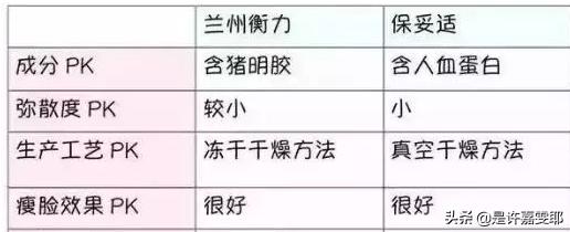 瘦脸针其实副作用挺大的吧,关于瘦脸的知识