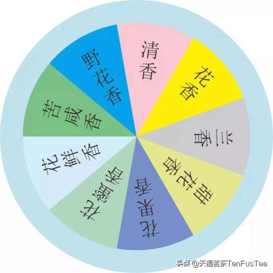 好的普洱茶一般都是什么香型,普洱茶六大香型是什么香型