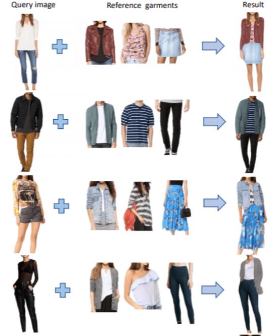 Amazon、京东、淘宝天猫推的线上虚拟试衣是否还有未来？