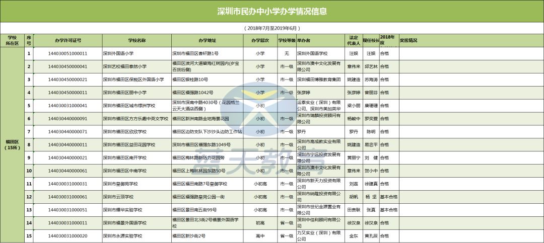 你知道某些民办学校的真正内幕吗,学费低又好的民办学校