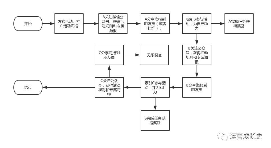 主题营销活动策划合集篇,5月份适合的活动营销方案