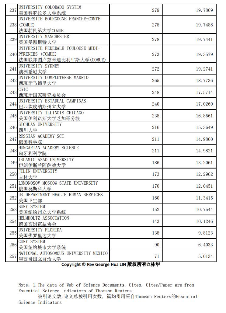 数学水平世界排名,数学类专业世界排名