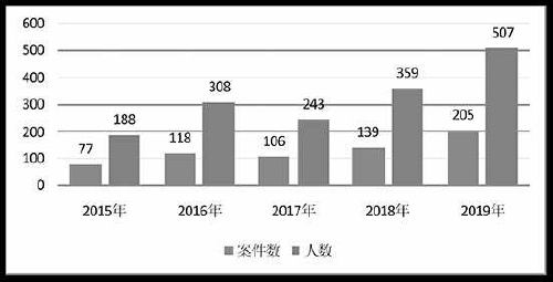 强化沟通协调形成办案合力,健全沟通对话机制