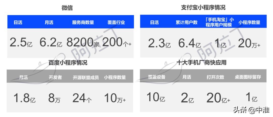 小程序三大巨头,小程序继续崛起的原因