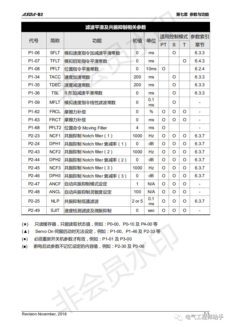 台达asdab2伺服接线图,台达asda-b3伺服怎么调参数