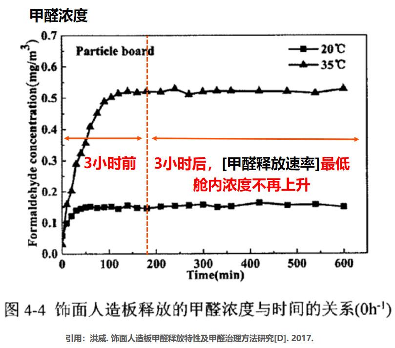 各种除甲醛方法大pk,除甲醛方法哪个更靠谱