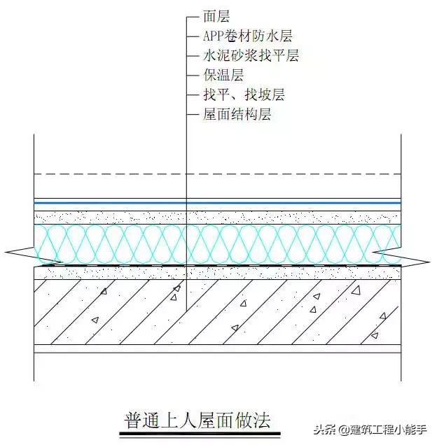 刚性防水的施工做法,建筑工程防水一般有哪些做法