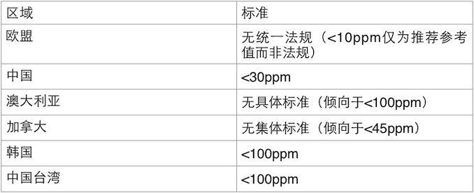 洗发水为什么产生二恶烷,霸王洗发水含有可致癌的二恶烷