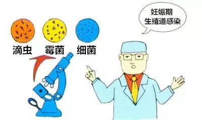 妊娠期尿路感染,妊娠期泌尿道感染