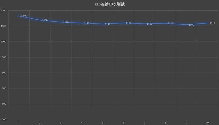 外星人alienware m15哪个颜色好 (外星人alienware m15 r7测评)